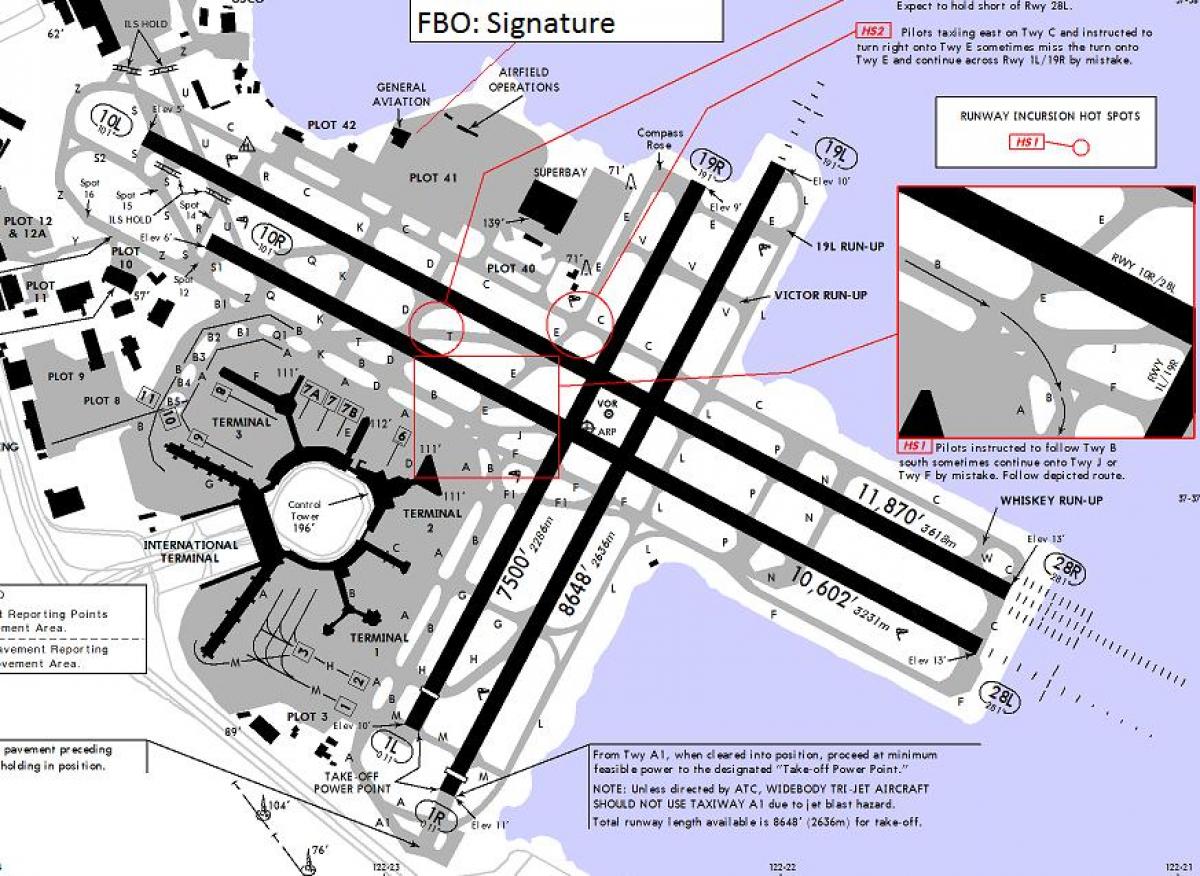 San Francisco lufthavn landingsbanen kort