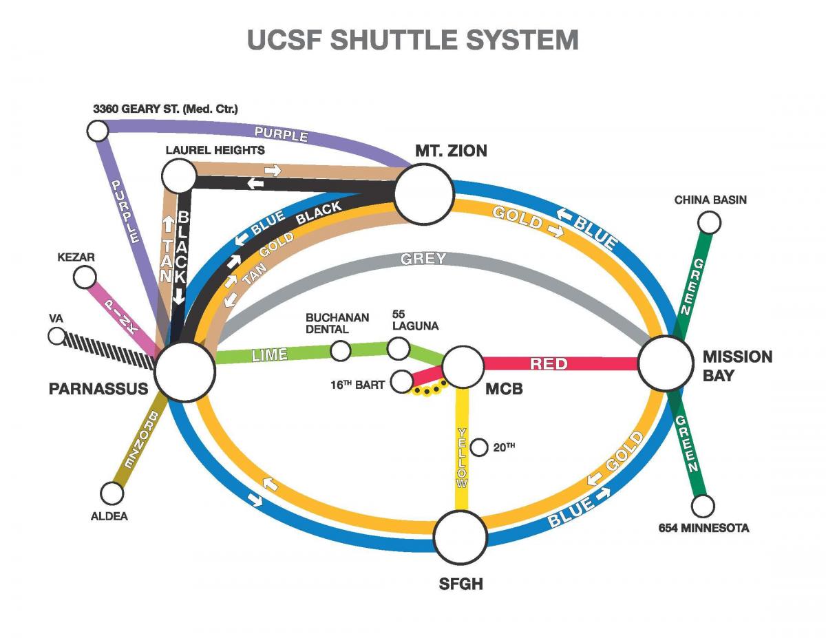 Kort over ucSF transport 